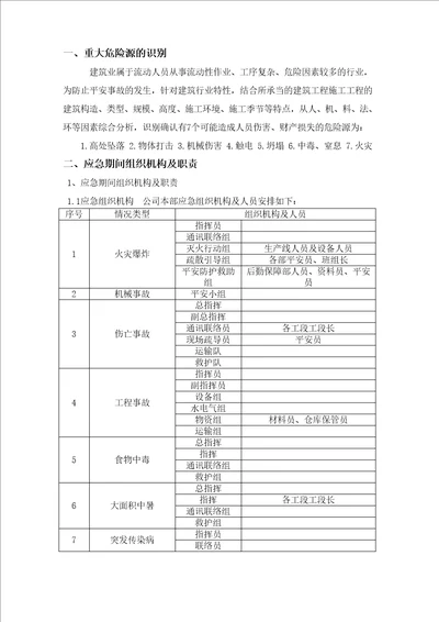 工程重大危险源辨识方案