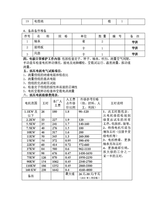 低压电机检修定额