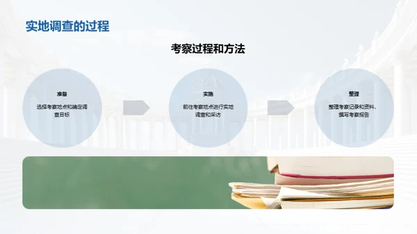 探寻历史：实地考察之旅
