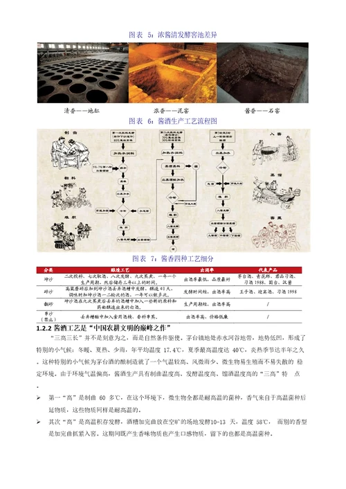 2023年白酒行业分析报告