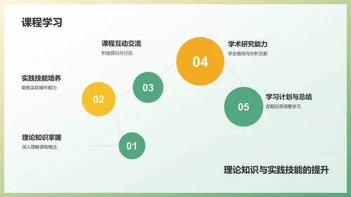 绿色创意学期总结PPT模板
