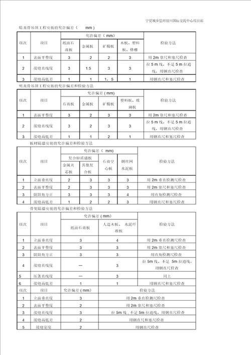 装饰装修工程允许偏差