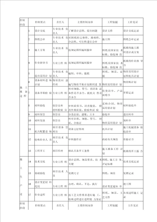 电气工程质量保证措施