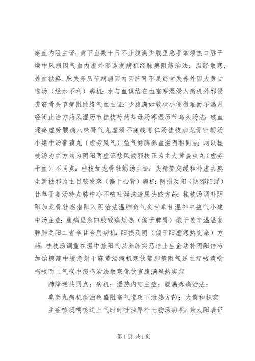 《金匮要略》学习心得 (4).docx