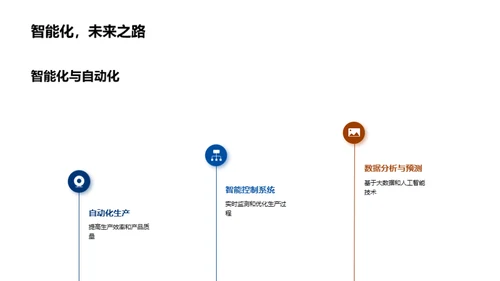 智能工业机械的前沿探索