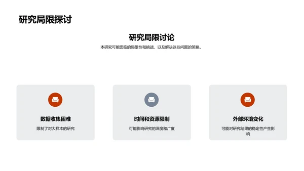 开题答辩报告
