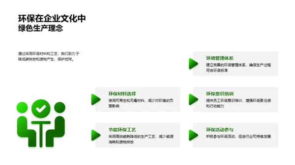 绿色时尚的市场解析