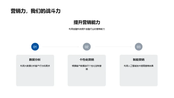 科技驱动金融营销