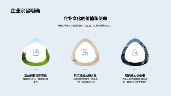 企业文化在房产销售中的力量