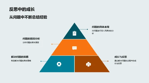 教学反思与成长