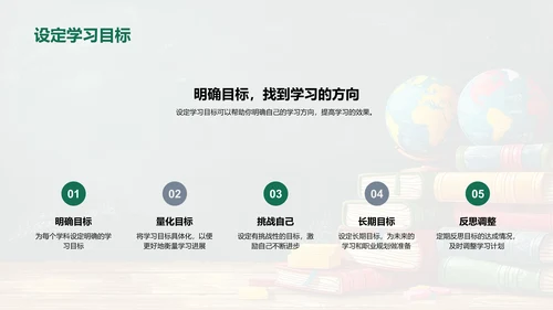 学科掌控与应用