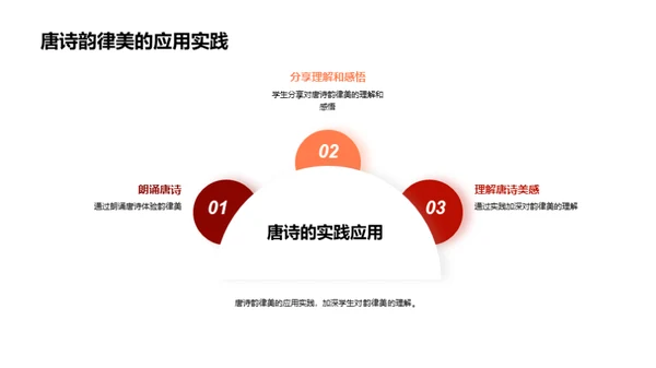 唐诗韵律美探析