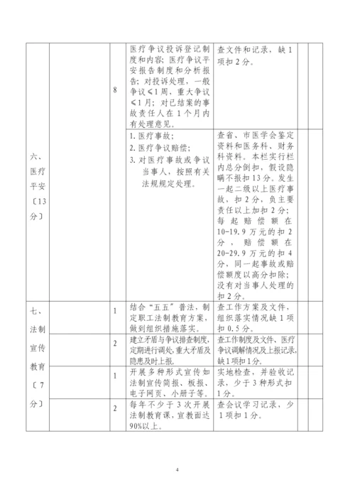 象山县“平安医院”创建考评标准.docx