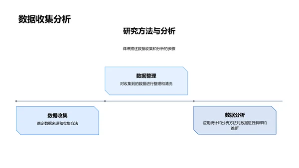 毕业答辩研究报告PPT模板