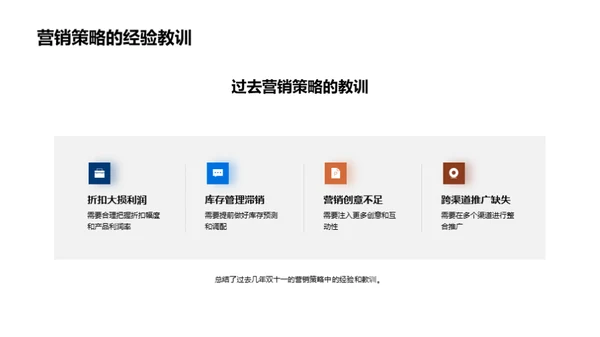 双十一家居营销攻略