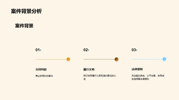 商业合同纠纷探究