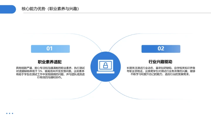 软件工程专业大学生求职个人能力综合展示职业生涯规划通用PPT