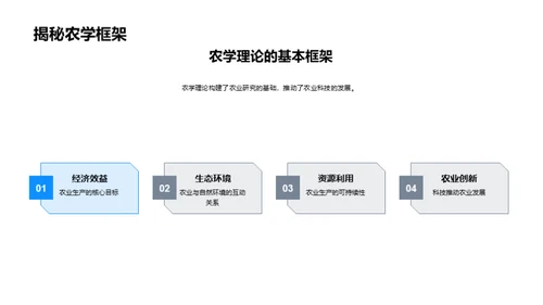 农学研究漫步