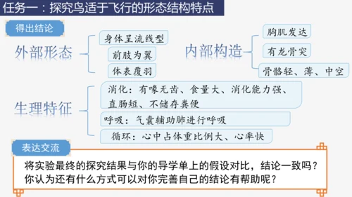 人教版生物七年级上册2.2.2《脊椎动物（三）鸟和哺乳动物》教学课件(共32张PPT)+视频素材