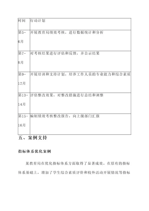 教育局绩效考核整改方案