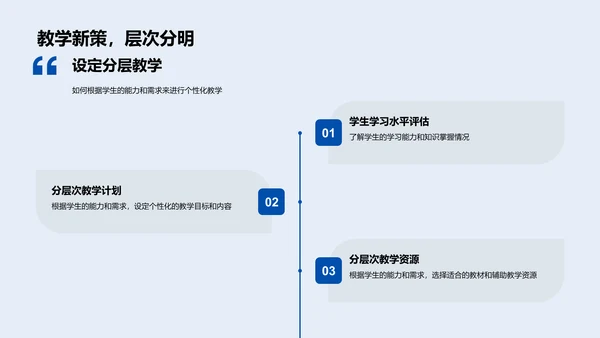 高二教学策略探讨PPT模板