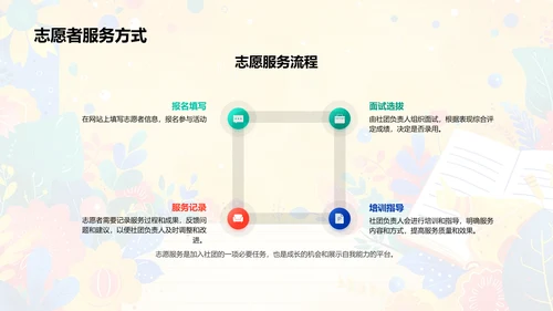 社团新学期介绍会PPT模板