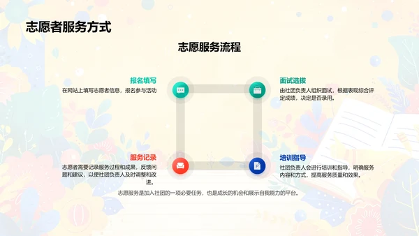 社团新学期介绍会PPT模板