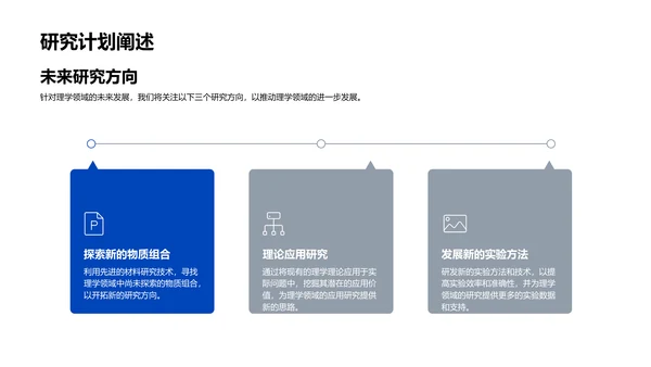 理学研究答辩报告