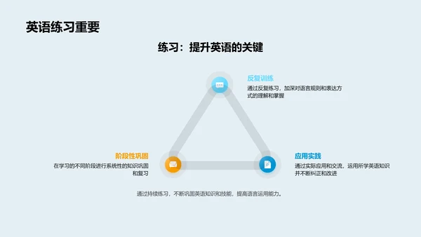 英语学习技术应用PPT模板