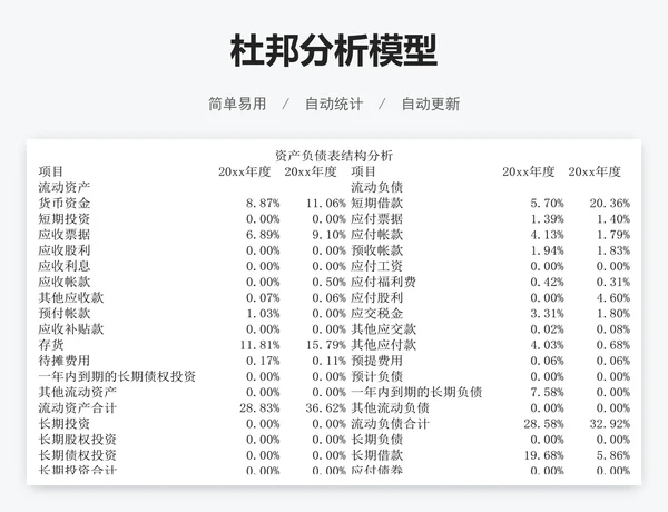 杜邦分析模型