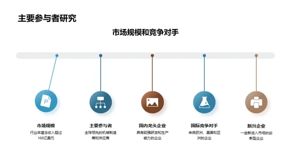 工业机械的未来展望