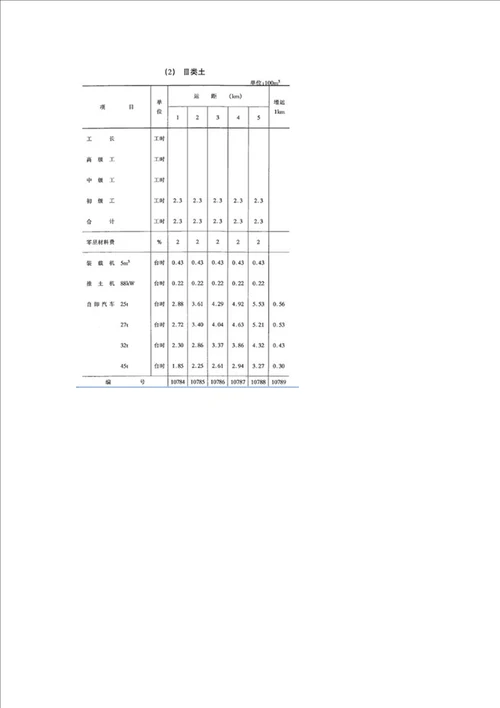 2021年一级造价工程师《工程造价案例分析》（水利）考试题库（含答案）