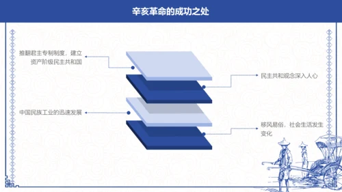 辛亥革命孙中山PPT课件