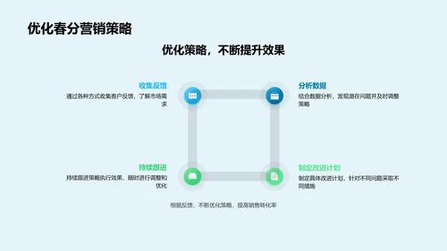 春分营销策略报告PPT模板