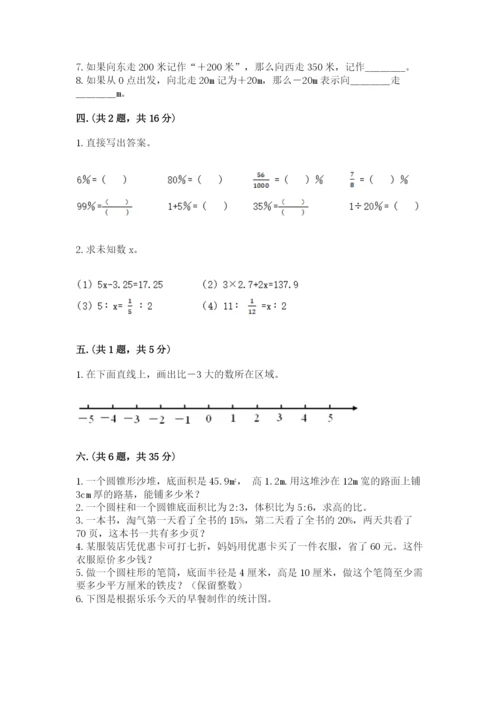 小学六年级下册数学摸底考试题精品（网校专用）.docx