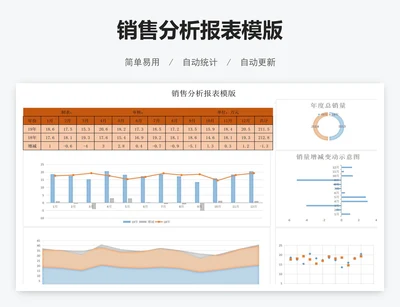 销售分析报表模版