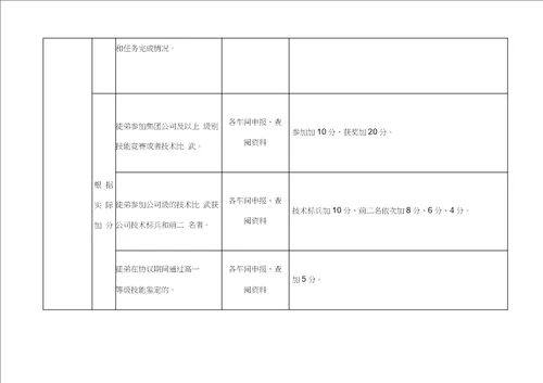 “师带徒工作考核评价办法