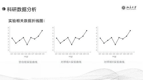极简黑白线条毕业答辩通用PPT模板