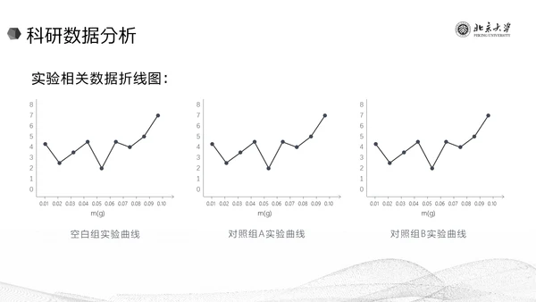 极简黑白线条毕业答辩通用PPT模板