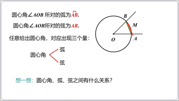 24.1.3 弧、弦、圆心角【人教九上数学精简课堂课件】(共23张PPT)