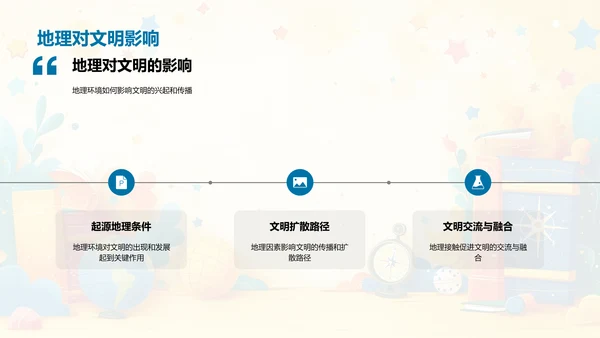 历史地理学讲解PPT模板