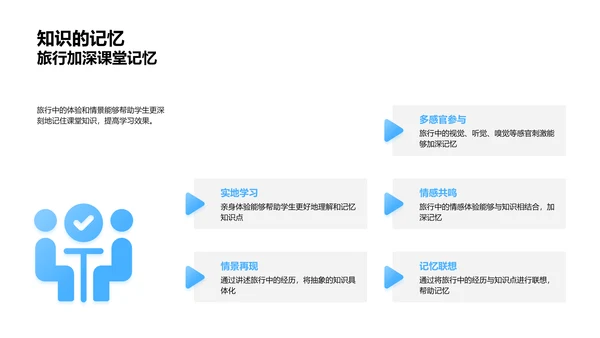 旅行融入课堂PPT模板