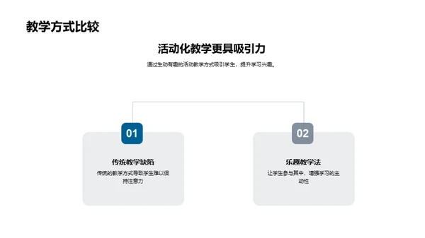 活动化教学之圣诞主题