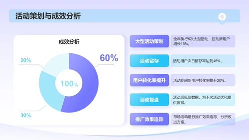 蓝色3D风互联网产品运营年终总结PPT模板