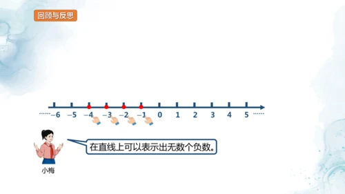 人教版六年级数学下册数线上的负数教学课件