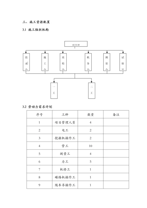 双壁波纹管综合标准施工专业方案.docx