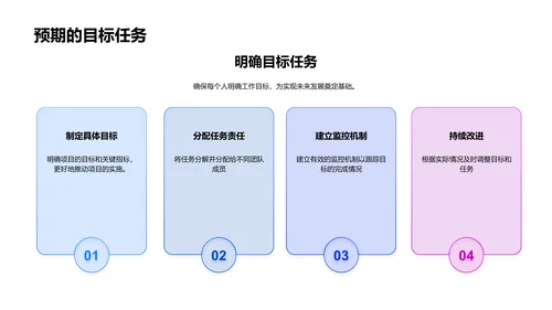 医保部门年度工作汇报PPT模板