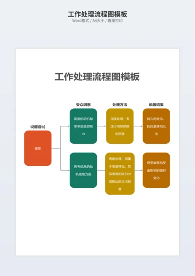 工作处理流程图模板