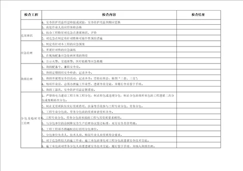 电力安装工程安全检查表