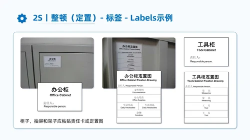 蓝色商务7S现场管理培训PPT课件